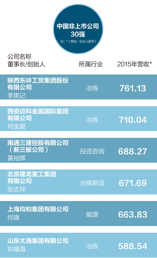 30安上市企业名单01.png