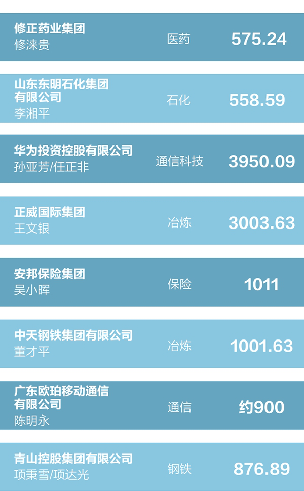 30安上市企业名单02.png