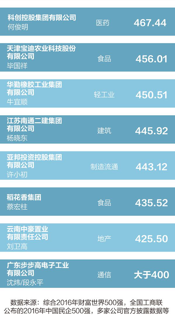 30安上市企业名单03.png